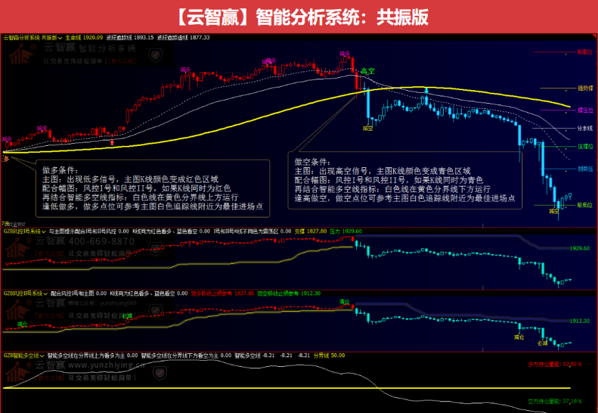 期貨交易盈利離不開交易系統(tǒng)