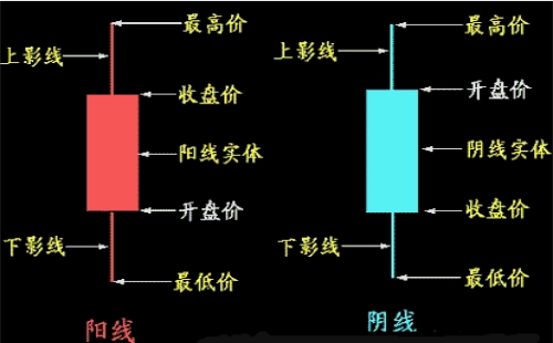 什么是K線？K線圖的分類及基礎(chǔ)知識介