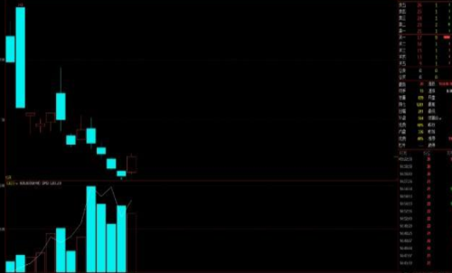 滬錫是熱門期貨嗎？錫一手交易成本