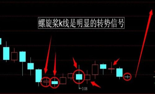 期貨行情趨勢的本質(zhì)是什么？期貨反